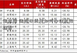 周忠国 周股权质押如何办理忠国 籍贯