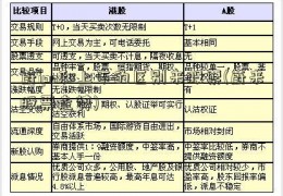 蔚ipo和上市的区别来股票(蔚来股票走势)