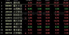 新股申购港股行情中签技巧，怎样打新股中签率高？