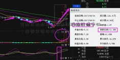 全配资炒股怎么收费球股指行情中心：走势分析与投资建议