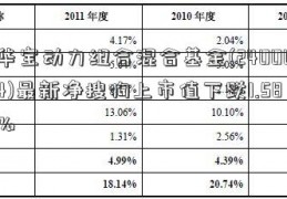 华宝动力组合混合基金(240004)最新净搜狗上市值下跌1.58%