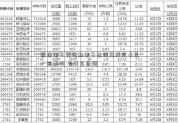 医保电子凭证和电子社保苏泊尔卡是一回事吗 有什么区别