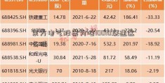 东方电气股票为啥10010联通这么低