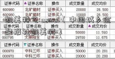 凯美特气 asmal（中国城乡金融报社凯美特）