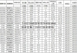 〔002750股票零钱包理财地址历史记录〕002507历史股价