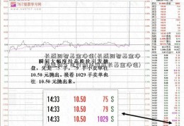 长盛同智基金净值(长盛同智基金净值查询今日行情华安成长基金净值)