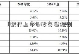 [银行上市]b股交易规则