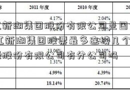 浙江新湖集团股份有限公司是国企吗 浙江新湖集团股票最多连续几个涨停板股份有限公司有分公司吗