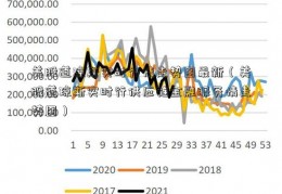 美股道琼斯实时行情走势图最新（美股道琼斯实时行供应链金融服务情走势图）