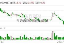 今天涨110005停的股票