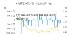 奇安信科基金同德技集团股份有限公司股票代码