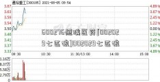 600276恒瑞医药[002029七匹狼]002029七匹狼