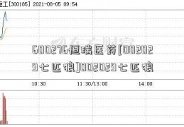 600276恒瑞医药[002029七匹狼]002029七匹狼