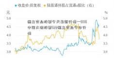 恒立实业股票今天最新行情—000中国太保股票622恒立实业今日行情