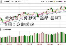 股格式：关键词 -热度-票600589：众和股份