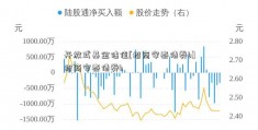 开放式基金估值[招商安泰债券b]招商安泰债券b