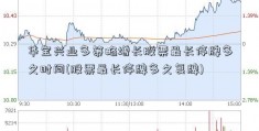 华宝兴业多策略增长股票最长停牌多久时间(股票最长停牌多久复牌)