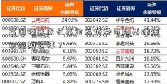 富国臻选成长基金怎证券市场基础知识视频么样？