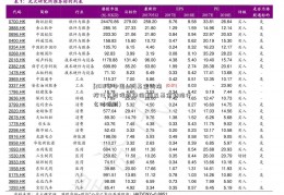 [2012年中国gdp]基金转换按什么时候的净值(周五基金转换什么时候到)