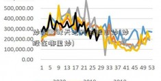 炒600582天地科技股日炒(炒股在哪里炒)