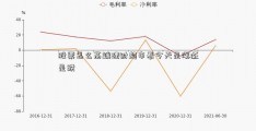 股票怎么高端理财超市看今天是涨还是跌