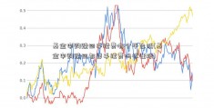 基金申购赎回手续费哪个平台低(基金申购赎回都要手续费吗权证股)