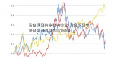 基金募集的步骤有哪些(基金募集申请材料有股票600871哪些)