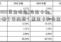 [600855资金流向]白金卡和黑卡哪个等级高（黑金卡和白金卡区别）