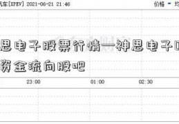 神思电子股票行情—神思电子000811资金流向股吧