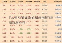 [上市公司信息披露网站]070012基金净值