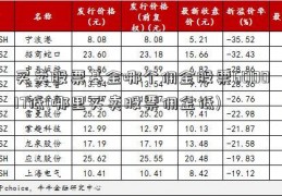 买卖股票基金哪个佣金股票600017低(哪里买卖股票佣金低)