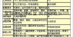 怎样买私募基金 购买流程如300295下