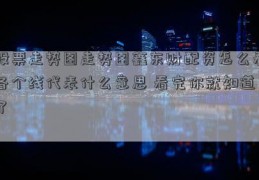 股票走势图走势图鑫东财配资怎么看各个线代表什么意思 看完你就知道了