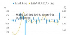 国联普惠健康保是什么 详细内容介股票000581绍