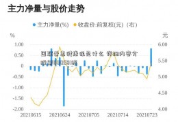 国联普惠健康保是什么 详细内容介股票000581绍