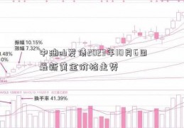 中油eb发债2023年10月6日最新黄金价格走势