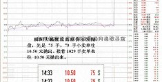 如何快速查找东证期货场内指数基金