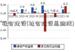 社会建设(社会建设总路线)