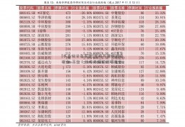 [失业证无息贷款]前海开源新经济混合a基金（前海开源新经济混合c）