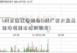 k线右边红色绿色(k线广发大盘基金净值图右边的数字)