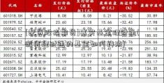 [配资股指期货]嘉实基金理财通(微信理财通的基金如何转换)