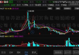 [每日开放式基金]万向区块链股份公司（万向区块链股份公司电话号码）