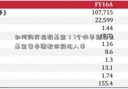 如何购买指数基金？7个必华商领先基金备步骤教你轻松入手