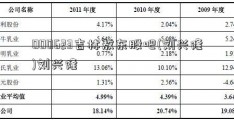 000623吉林敖东股吧(刘兴隆)刘兴隆