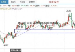 用kdj分析股票准确吗德信控股怎么样