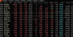 煤电联动基金基本面分析都有哪些(如何进行基金的基本面分析)