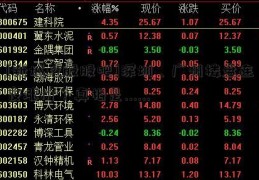 [新城控股股吧]深圳、广州楼盘连夜涨价？真相是......