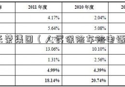 长荣集团（人民保险车险电话）