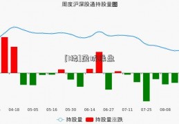 [1楼]盈珑操盘