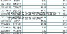 不动产投资基金有哪些煜顺金融-？另类投资基金包括哪些